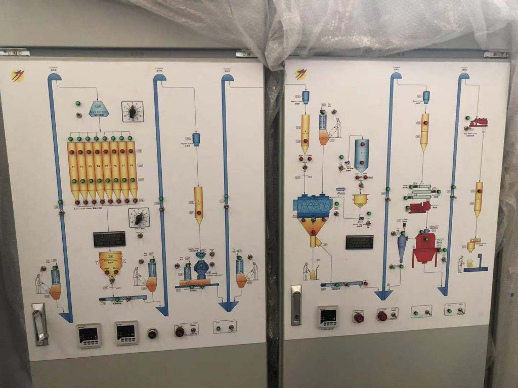 饲料生产线控制系统